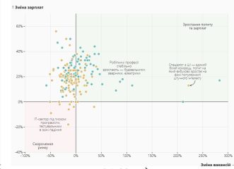 Через війну та міграцію бракує робітників. У Києві – найгірше